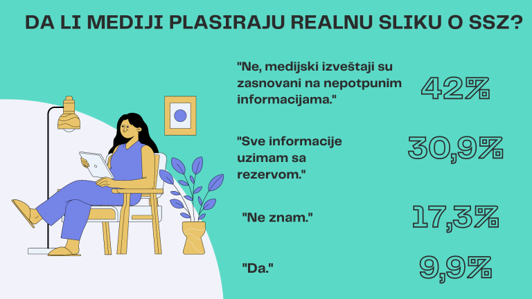 Stavovi građana – Komunikacija sa institucijama sistema socijalne zaštite